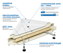 Метакам Universal N 90x90 (квадратный)