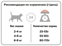 Purina Pro Plan Sterilised feline rich in Salmon dry (3 кг)