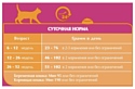 Purina ONE Для котят от 1 до 12 месяцев с высоким содержанием Курицы и цельными злаками (0.75 кг)