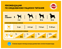 Pedigree (13 кг) Для взрослых собак крупных пород полнорационный корм с говядиной