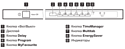 Electrolux ESL 97511 RO