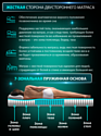 AMI Роял 90x200 AMI Роял 90x200