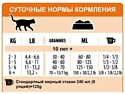 ProNature 27 Classic Recipe Chicken Formula для малоактивных и стареющих кошек (5.44 кг)