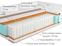 Kondor Mister 3 Mini 90x190 (трикотаж)