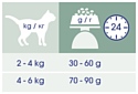 CAT CHOW (1.5 кг) Sterilized с высоким содержанием домашней птицы