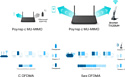 TP-LINK Archer TX20UH