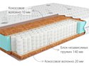 Kondor Medic Hard 90x195 (трикотаж)