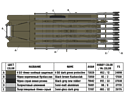 ARK models AK 35040 Советский гвардейский реактивный миномёт БМ-13 «Катюша»