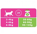 Purina Pro Plan Delicate feline rich in Lamb dry (0.4 кг)