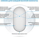 Wellsee  7 Rays' Spectrum 172201830, 50 x 100 см