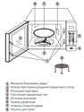 BBK 20MWG-736S/BS