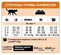 ProNature (2.72 кг) 27 Classic Recipe Chicken Formula для стареющих и малоактивных кошек
