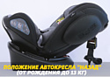 Lorelli Aviator SPS Isofix 2023