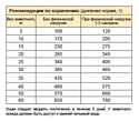 Stout Гипоаллергенный для взрослых собак всех пород (3 кг)