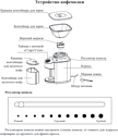 Kitfort KT-770