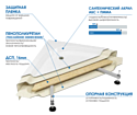 Метакам Classic N 80x80 (закругленный)