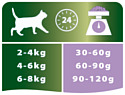 Purina Pro Plan Sterilised feline rich in Turkey dry (3 кг)