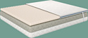 AMI Memory Foam 140x200