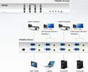 ATEN VS0404-AT-G