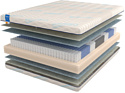 Mr. Mattress Traum 200x195