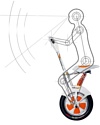 Airwheel A3