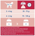 CAT CHOW (15 кг) Urinary Tract Health с высоким содержанием домашней птицы