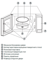 BBK 20MWS-727S/B