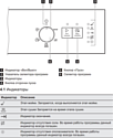 Electrolux ESF 9420 LOW