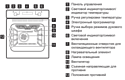 Electrolux EZB 53430 AB