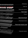 Keychron C3 Pro RGB C3P-H3-RU Gateron G Pro Brown Keychron C3 Pro RGB C3P-H3-RU Gateron G Pro Brown