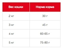Royal Canin (10 кг) Protein Exigent