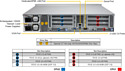 Supermicro CloudDC SuperServer SYS-620C-TN12R