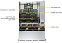 Supermicro CloudDC SuperServer SYS-620C-TN12R