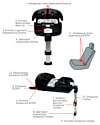 Doona Isofix совместимо с креслом Doona