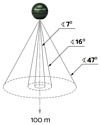 Deeper Smart Sonar CHIRP+ с крышкой