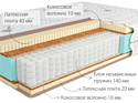 Kondor Sidney 3 Medio 90x190 (трикотаж)