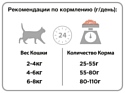 Purina Pro Plan (3 кг) Sterilised Adult Salmon dry OPTISenses (для поддержания органов чувств)