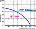 GREENPUMP JET 100A(a) без бака