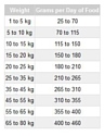 Pro Pac Sensitive Chicken Meal & Rice Formula (3 кг)
