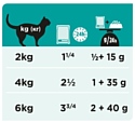 Pro Plan Veterinary Diets (0.085 кг) 1 шт. Feline EN Gastrointestinal Chicken pouch