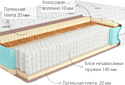 Kondor Bora Multi 90x195 (трикотаж)