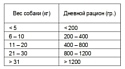 Wolfsblut Консервы Polar Night (0.395 кг) 1 шт.