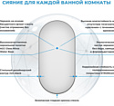 Wellsee  7 Rays' Spectrum 172201480, 60 х 120 см