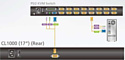ATEN CL1000M-ATA-RG