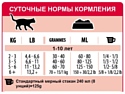 ProNature 28 Meat Fiesta with Chicken, Salmon & Lamb Flavor для взрослых кошек (0.35 кг)