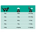 Pro Plan Veterinary Diets Feline EN Gastrointestinal dry (12 кг)