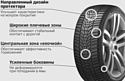 Hankook Winter i*cept evo3 X W330A 275/40 R20 106V