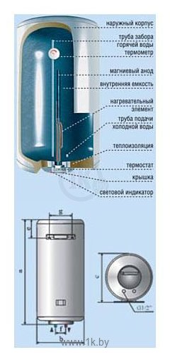 Фотографии De Luxe 3W30V