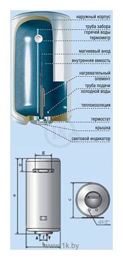 Фотографии De Luxe 3W50V