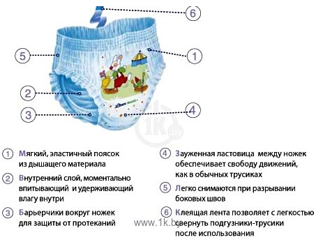 Фотографии Libero Up&Go 4 Maxi 7-11 кг 32 шт